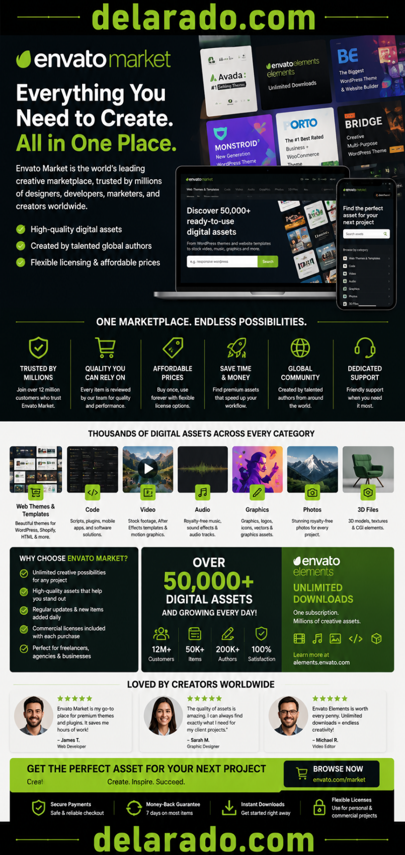 Envato Market Review: A Complete Guide to the Popular Digital Asset Marketplace