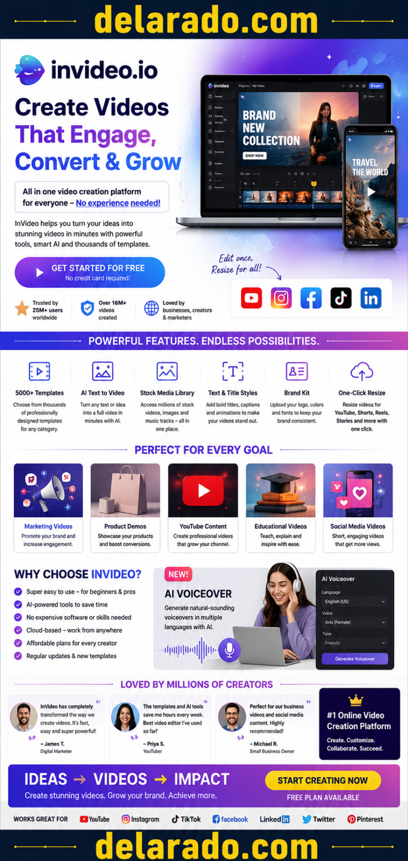 InVideo.io Review: A Complete Guide to the AI-Powered Video Creation Platform