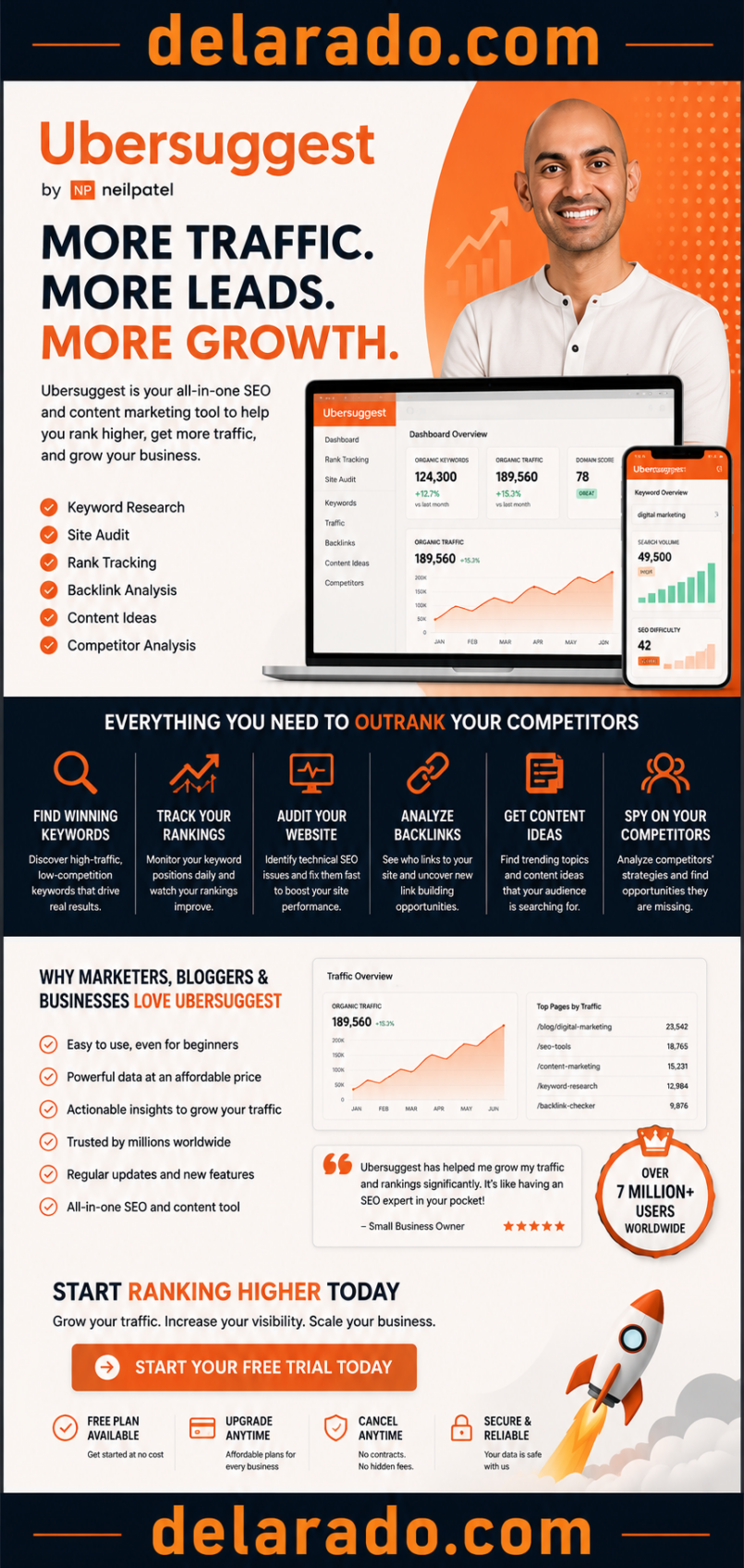 Ubersuggest Review: A Complete Guide to the All-in-One SEO and Keyword Research Platform