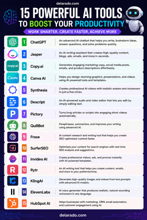 Top 15 Powerful AI Tools to Boost Your Productivity